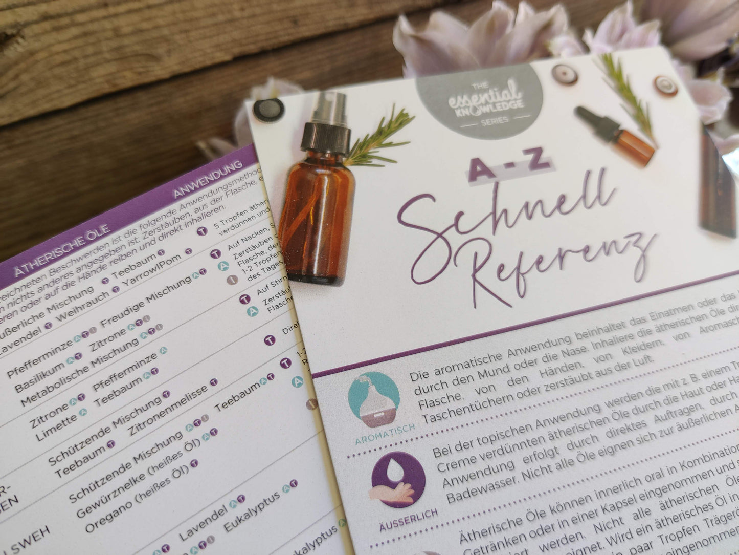 Karte: Schnelle Referenz - Tipps für die 50 häufigsten Beschwerden